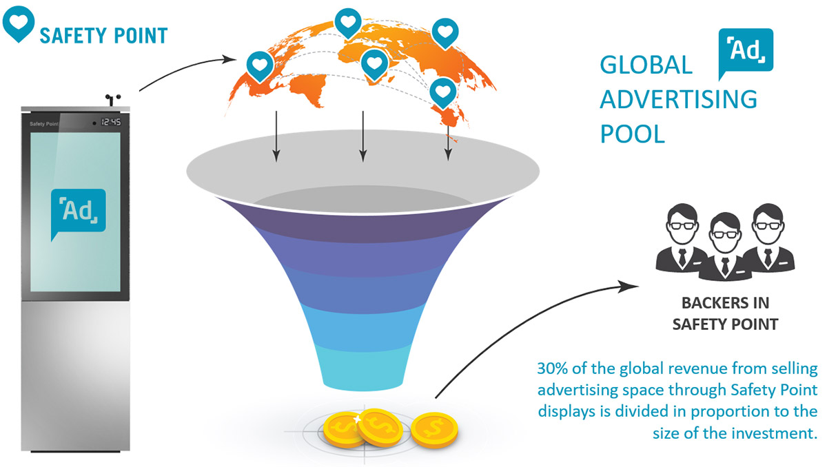 GLOBAL ADVERTISING POOL GLOBAL ADVERTISING POOL