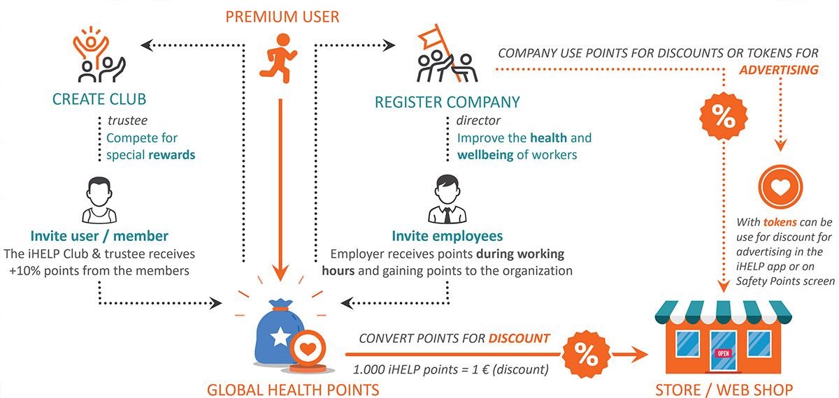 Create club or register company